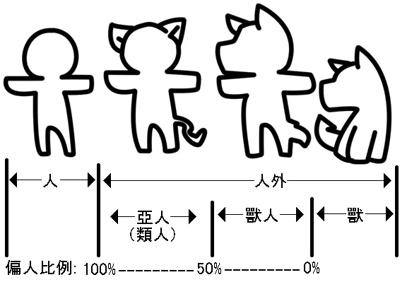 解時江